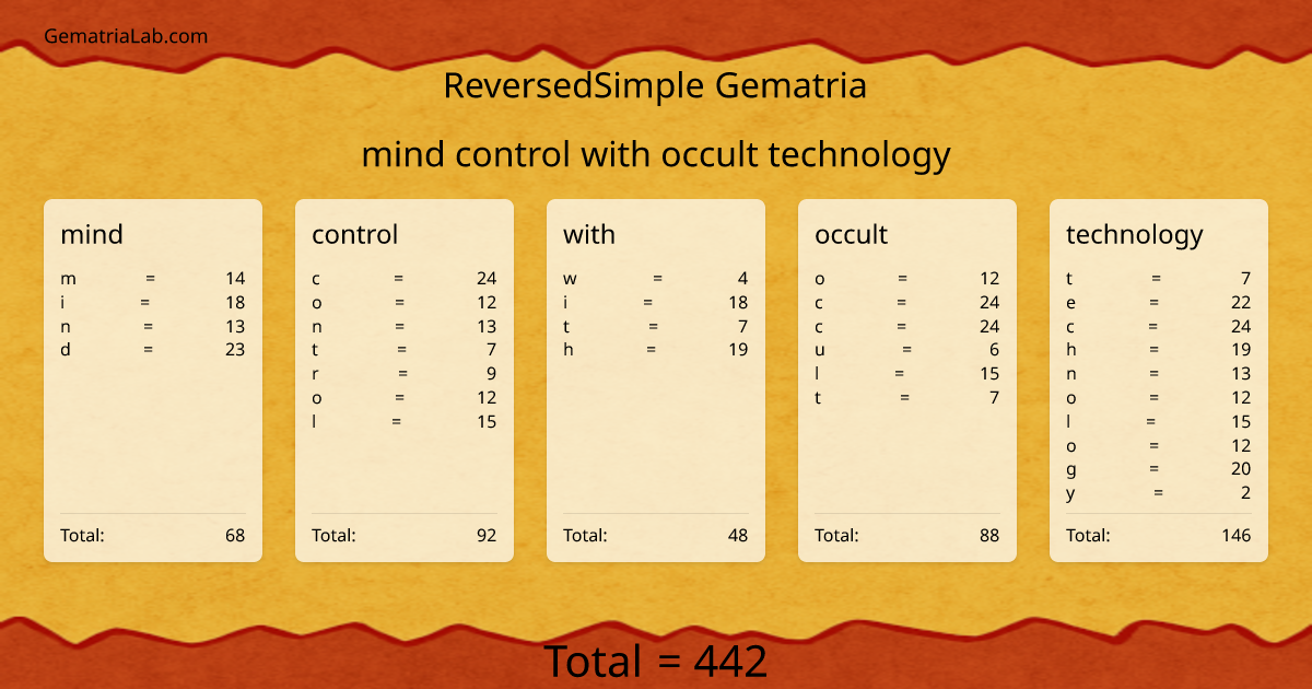 mind control with occult technology in reversedSimple Gematria